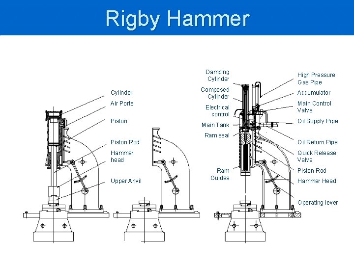 Rigby Hammer Damping Cylinder Air Ports Piston Composed Cylinder Electrical control Main Tank High