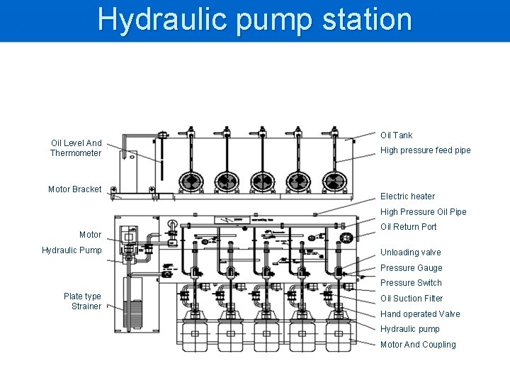 Hydraulic pump station Oil Level And Thermometer Motor Bracket Oil Tank High pressure feed