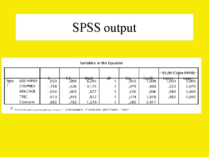 SPSS output 