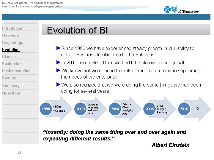 Business Intelligence / Performance Management Evolution of a Business Intelligence Organization Introduction Overview Evolution
