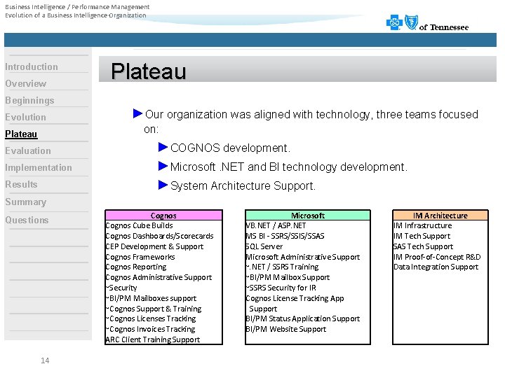 Business Intelligence / Performance Management Evolution of a Business Intelligence Organization Introduction Overview Plateau