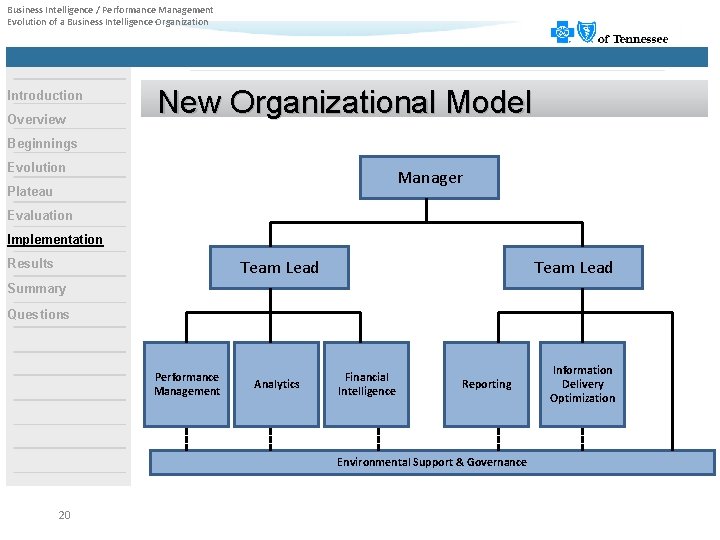 Business Intelligence / Performance Management Evolution of a Business Intelligence Organization Introduction Overview New