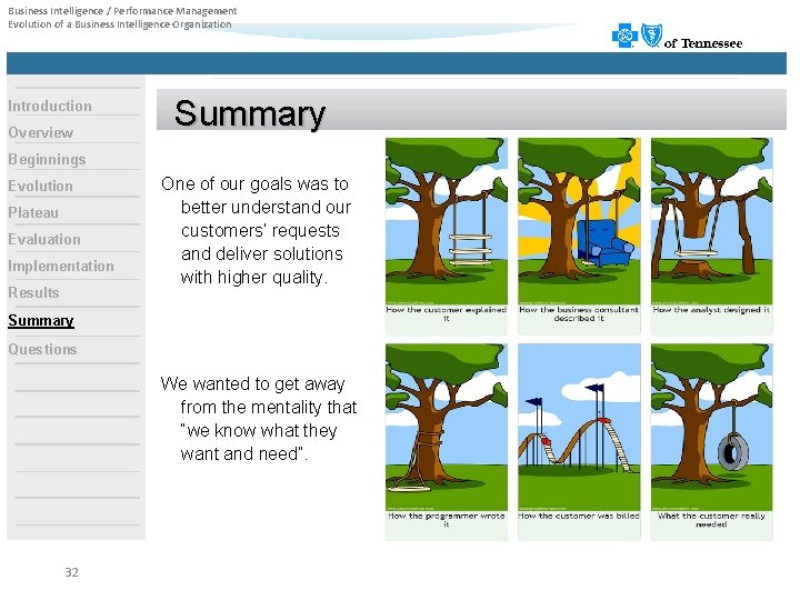 Business Intelligence / Performance Management Evolution of a Business Intelligence Organization Introduction Overview Summary