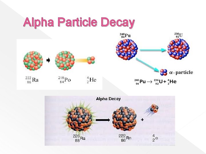 Alpha Particle Decay 