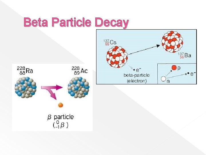 Beta Particle Decay 