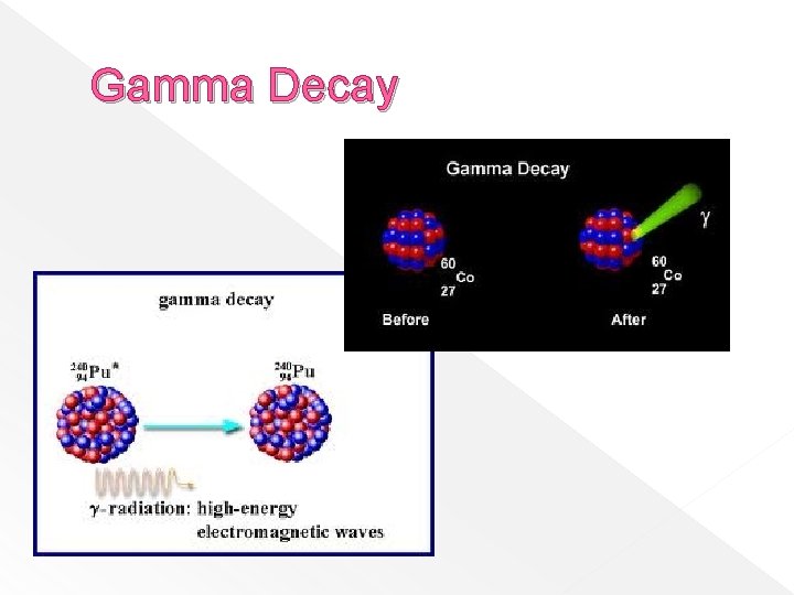 Gamma Decay 