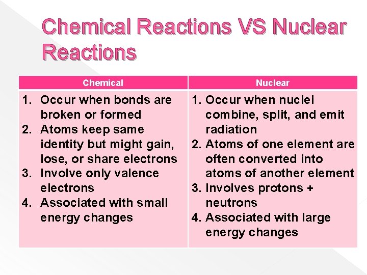 Chemical Reactions VS Nuclear Reactions Chemical 1. Occur when bonds are broken or formed