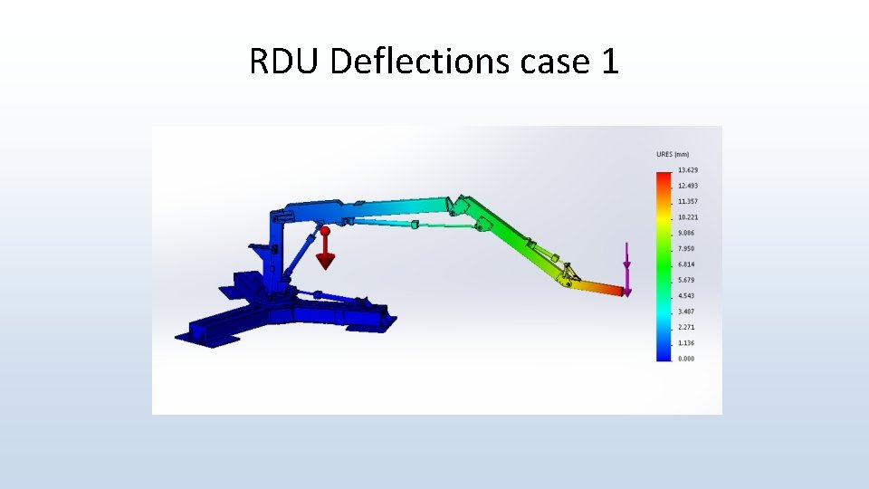 RDU Deflections case 1 