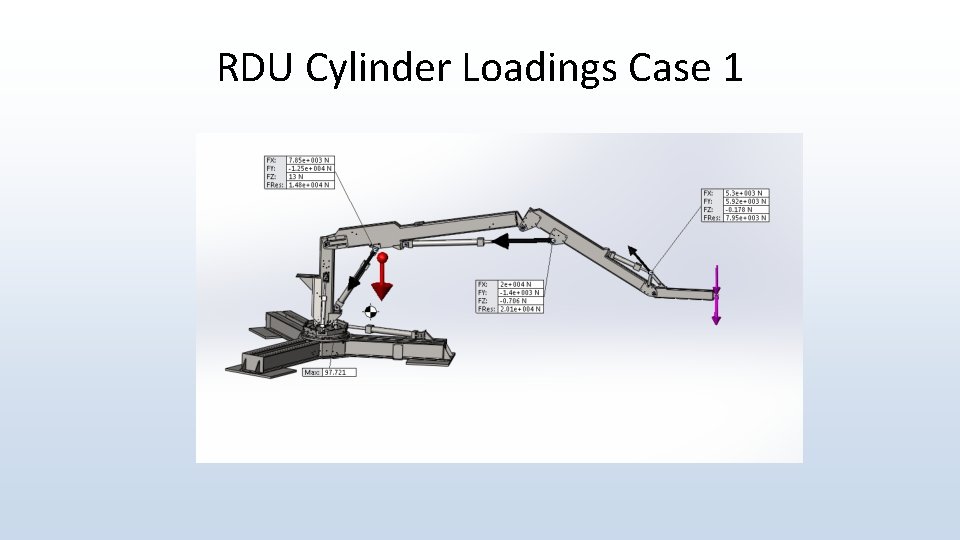 RDU Cylinder Loadings Case 1 