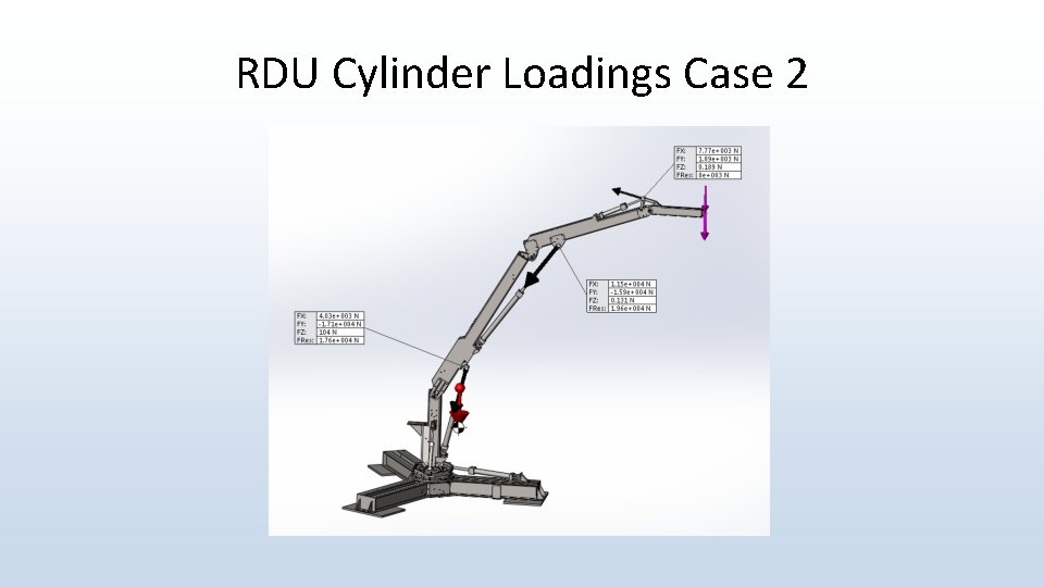 RDU Cylinder Loadings Case 2 