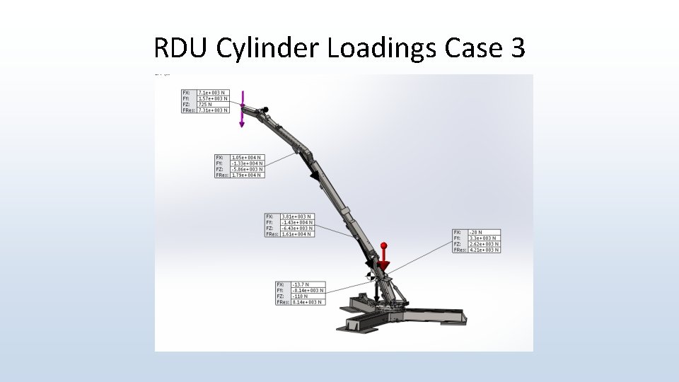 RDU Cylinder Loadings Case 3 