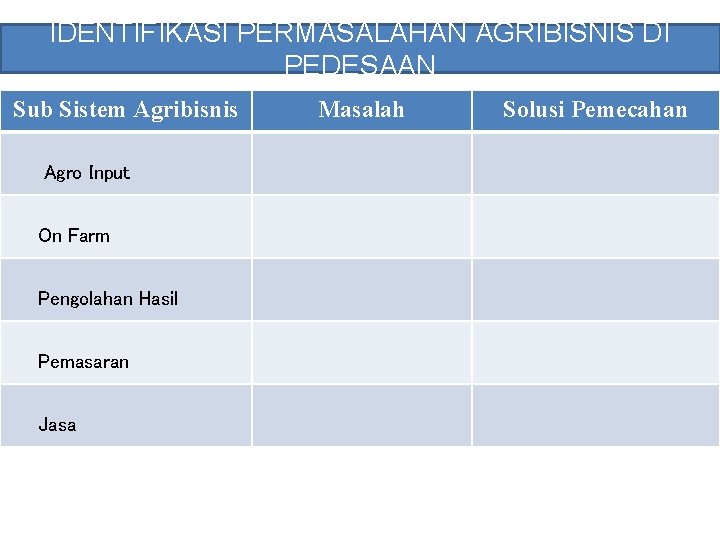 IDENTIFIKASI PERMASALAHAN AGRIBISNIS DI PEDESAAN Sub Sistem Agribisnis Agro Input On Farm Pengolahan Hasil