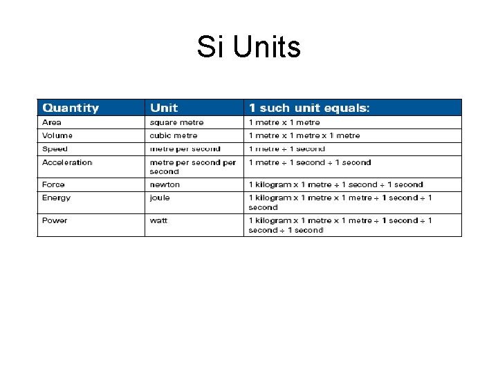 Si Units 