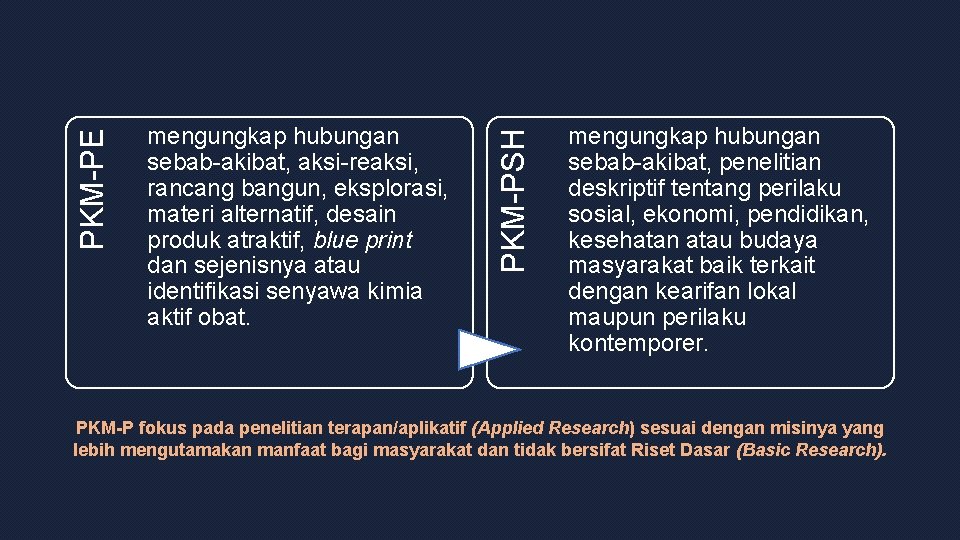 PKM-PSH PKM-PE mengungkap hubungan sebab-akibat, aksi-reaksi, rancang bangun, eksplorasi, materi alternatif, desain produk atraktif,