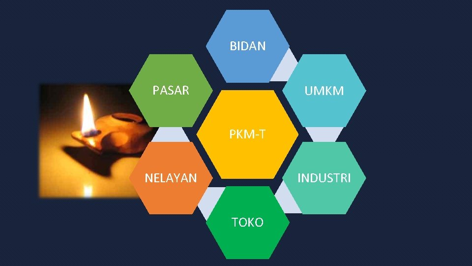 BIDAN PASAR UMKM PKM-T INDUSTRI NELAYAN TOKO 