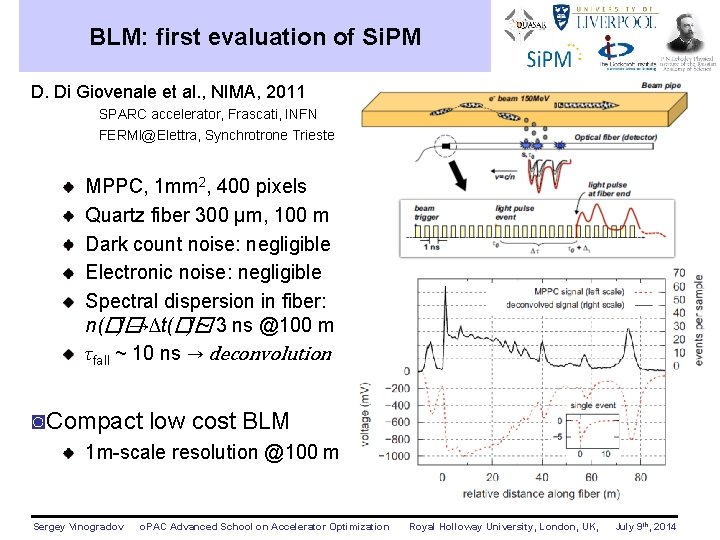 BLM: first evaluation of Si. PM D. Di Giovenale et al. , NIMA, 2011