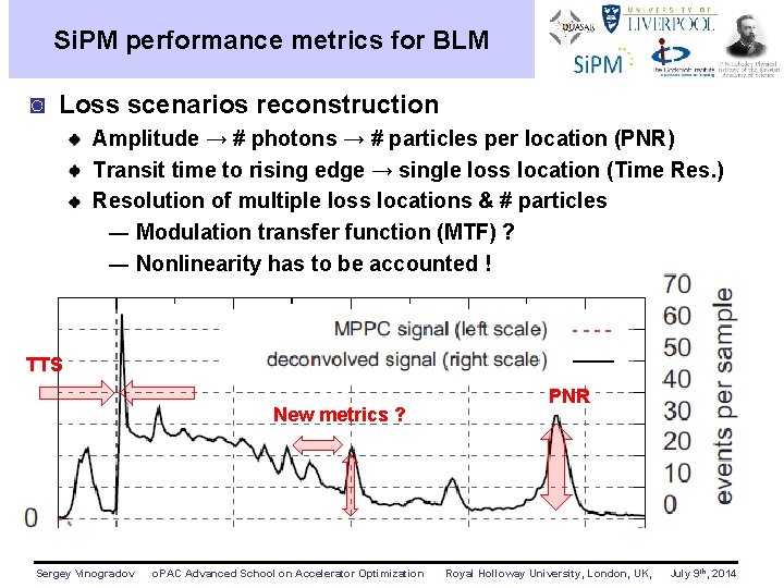 Si. PM performance metrics for BLM ◙ Loss scenarios reconstruction Amplitude → # photons