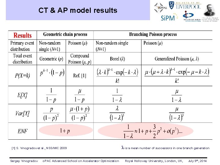 Analytical results for CT & AP statistics CT & AP model results [1] S.