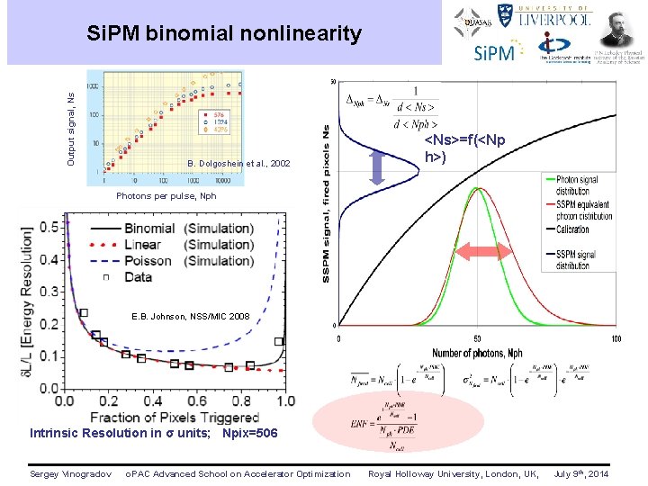 Output signal, Ns Si. PM binomial nonlinearity B. Dolgoshein et al. , 2002 <Ns>=f(<Np