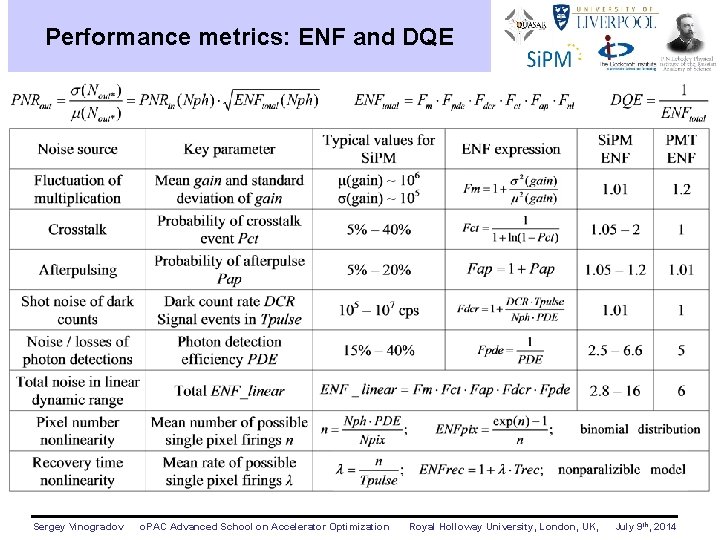 Performance metrics: ENF and DQE Sergey Vinogradov o. PAC Advanced School on Accelerator Optimization