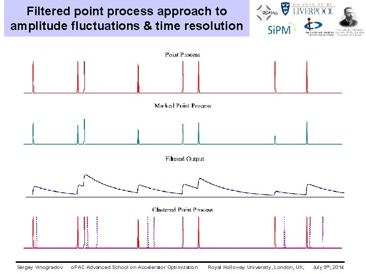 Filtered point process approach to amplitude fluctuations & time resolution Sergey Vinogradov o. PAC