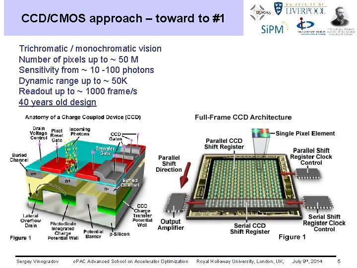 CCD/CMOS approach – toward to #1 Trichromatic / monochromatic vision Number of pixels up