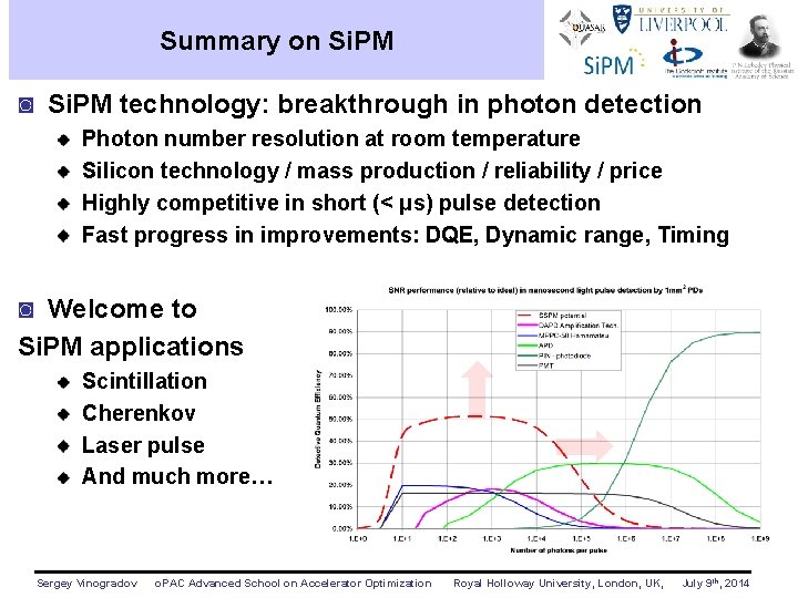 Summary on Si. PM ◙ Si. PM technology: breakthrough in photon detection Photon number