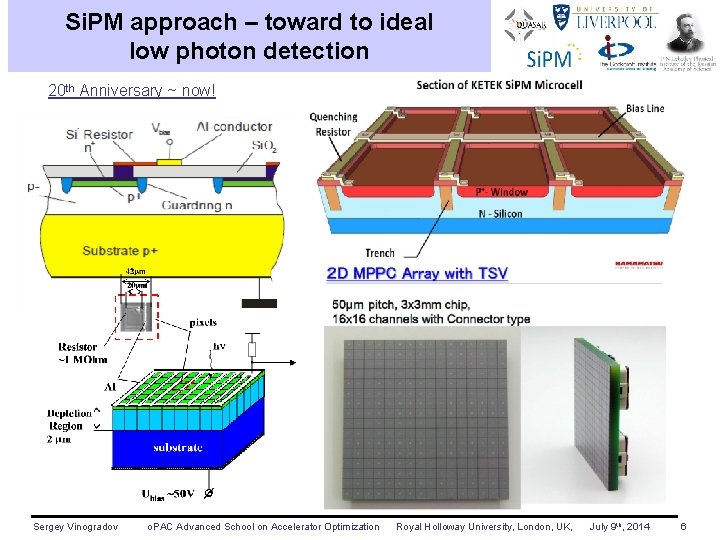 Si. PM approach – toward to ideal low photon detection 20 th Anniversary ~