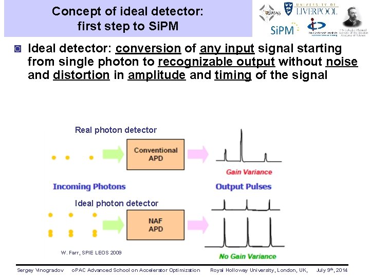 Concept of ideal detector: first step to Si. PM ◙ Ideal detector: conversion of