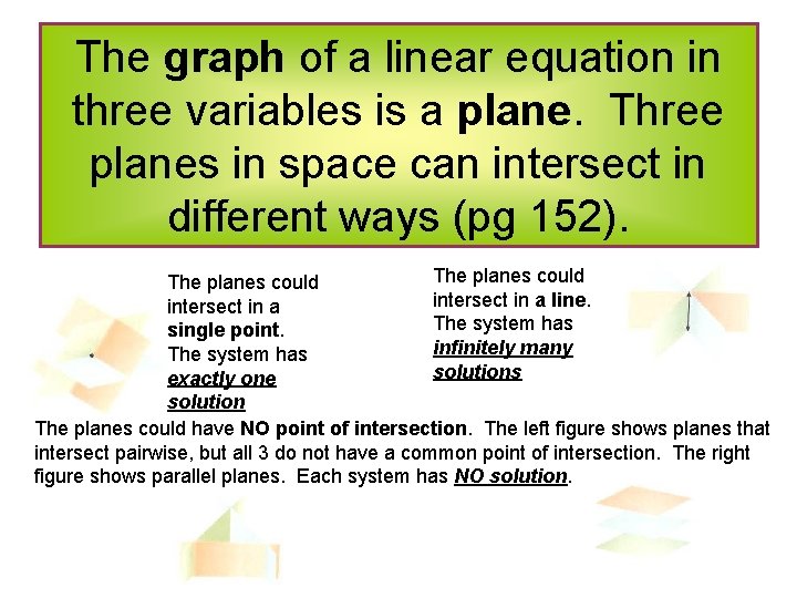 The graph of a linear equation in three variables is a plane. Three planes