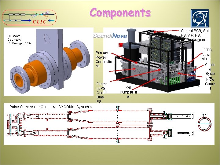 Components Control PCB, Sol PS, Vac PS, RF equippment RF-Valve Courtesy: F. Peauger CEA