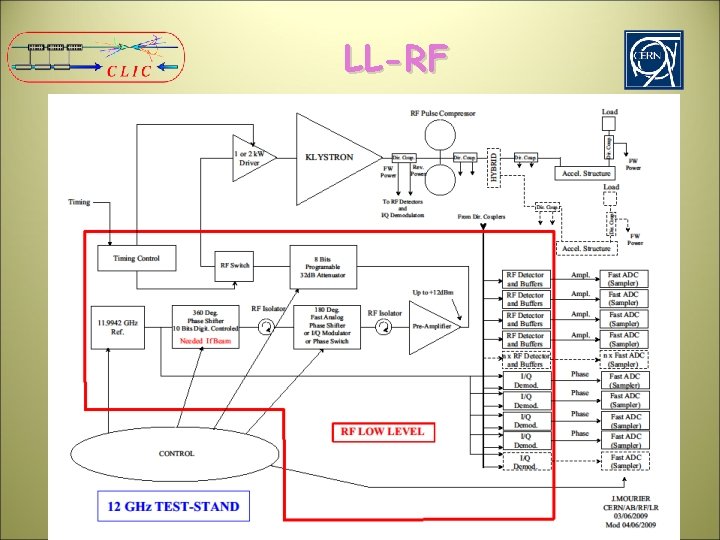 LL-RF Collaboration Meeting 01/2009 KM Schirm BE-RF 8 