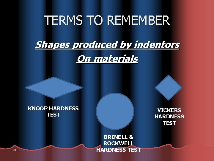 TERMS TO REMEMBER Shapes produced by indentors On materials KNOOP HARDNESS TEST 38 VICKERS