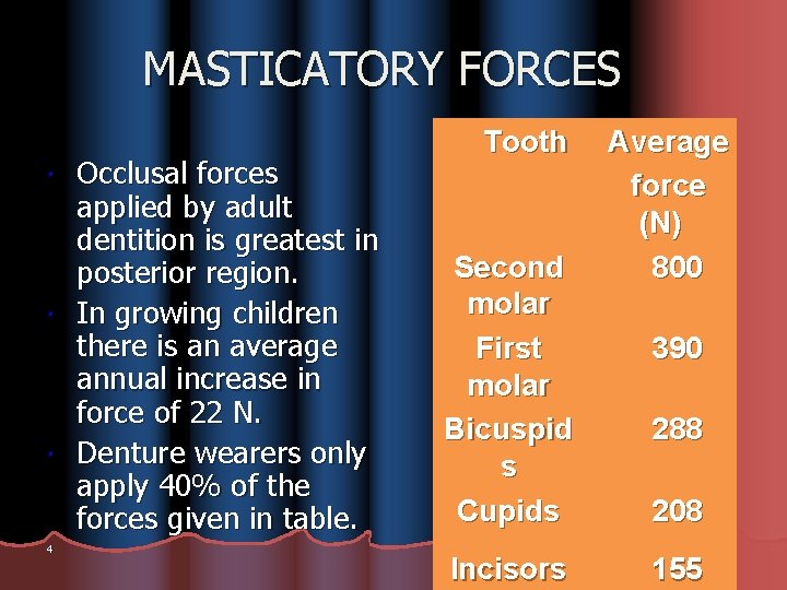 MASTICATORY FORCES 4 Occlusal forces applied by adult dentition is greatest in posterior region.