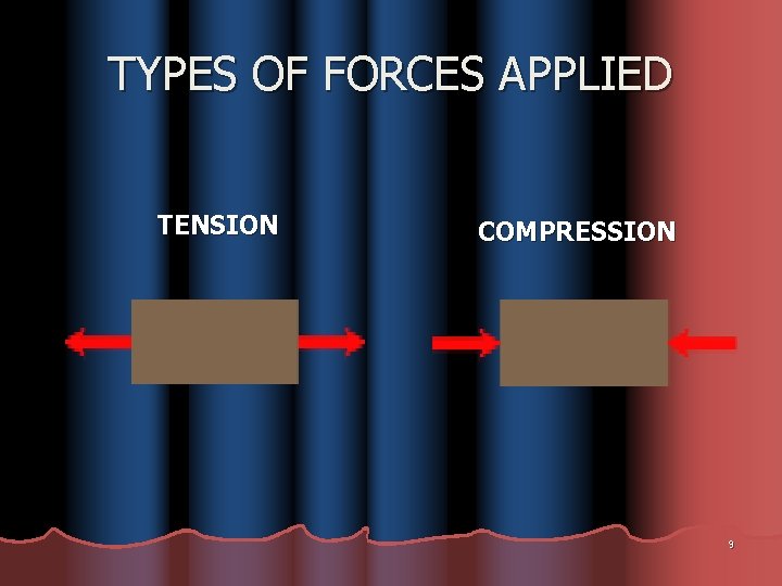 TYPES OF FORCES APPLIED TENSION COMPRESSION 9 