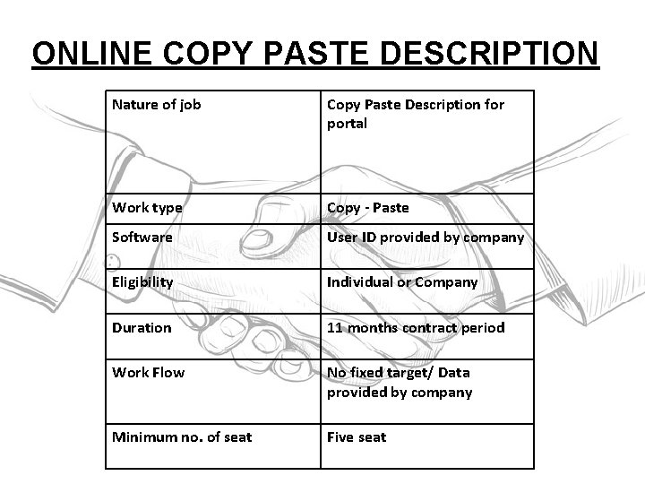 ONLINE COPY PASTE DESCRIPTION Nature of job Copy Paste Description for portal Work type