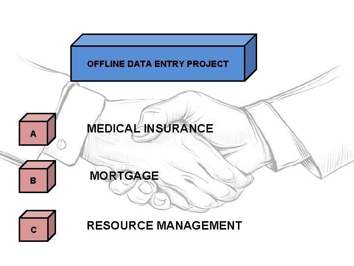 OFFLINE DATA ENTRY PROJECT A B C MEDICAL INSURANCE MORTGAGE RESOURCE MANAGEMENT 