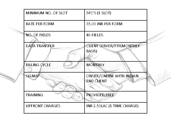 MINIMUM NO. OF SLOT 5 PC’S (1 SLOT) RATE PER FORM 35. 00 INR