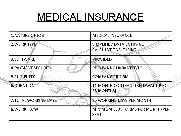 MEDICAL INSURANCE 1. NATURE OF JOB MEDICAL INSURANCE 2. WORK TYPE SIMPLIFIED DATA ENTRY(NO