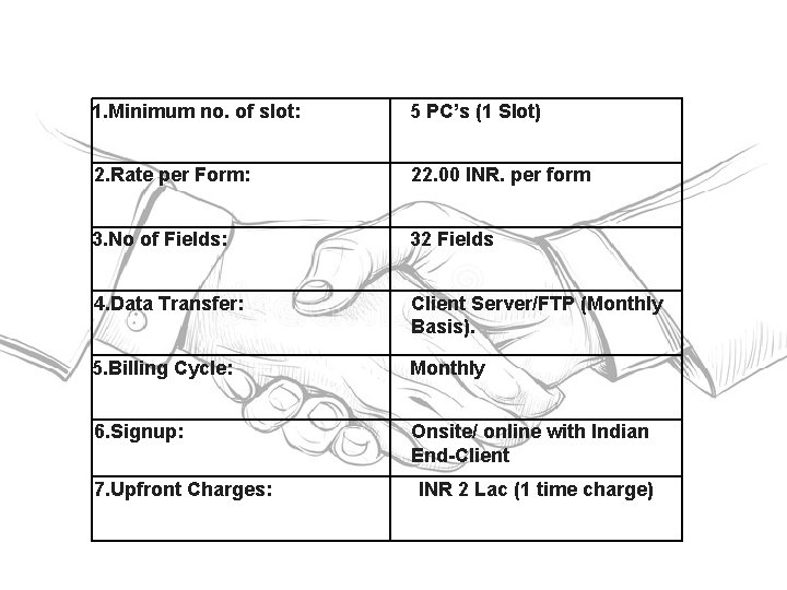 1. Minimum no. of slot: 5 PC’s (1 Slot) 2. Rate per Form: 22.