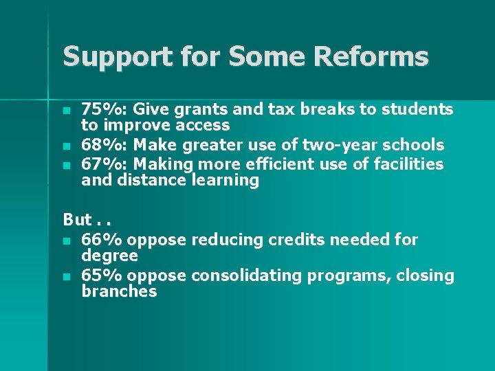 Support for Some Reforms n n n 75%: Give grants and tax breaks to