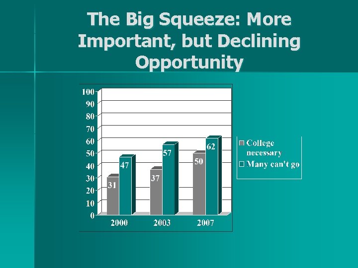 The Big Squeeze: More Important, but Declining Opportunity 