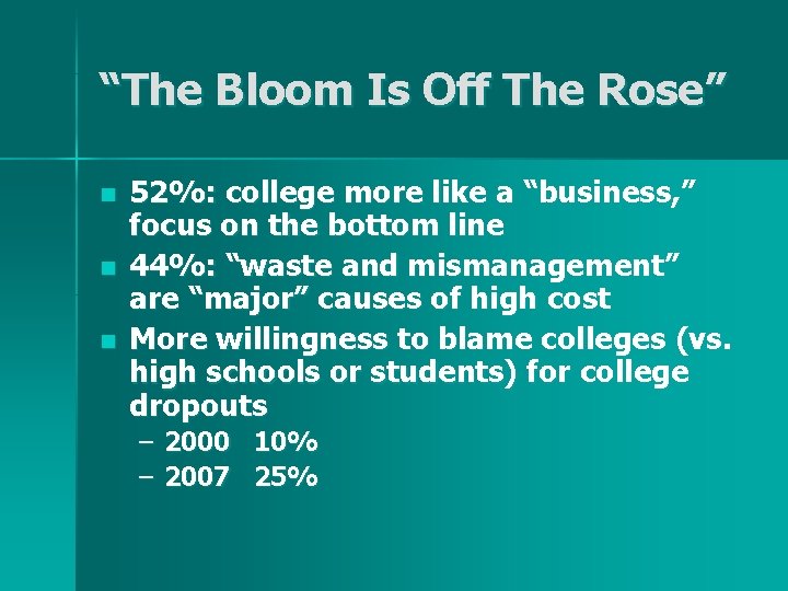 “The Bloom Is Off The Rose” n n n 52%: college more like a