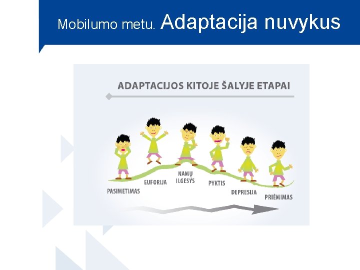 Mobilumo metu. Adaptacija nuvykus 