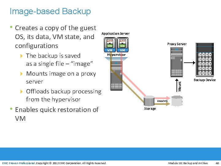 Image-based Backup • Creates a copy of the guest OS, its data, VM state,