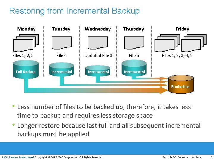 Restoring from Incremental Backup Monday Files 1, 2, 3 Full Backup Tuesday Wednesday Thursday