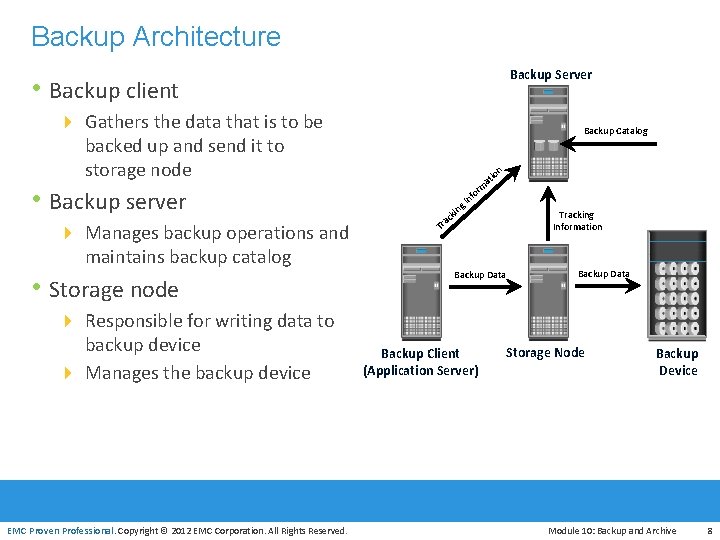 Backup Architecture Backup Server • Backup client 4 Gathers the data that is to