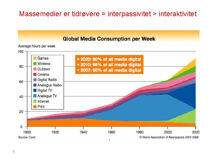 Massemedier er tidrøvere = interpassivitet > interaktivitet 6 