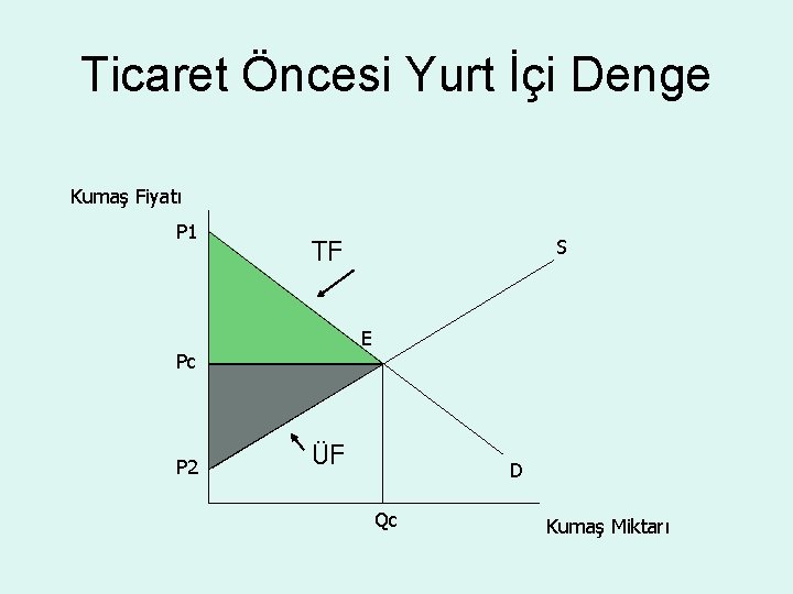 Ticaret Öncesi Yurt İçi Denge Kumaş Fiyatı P 1 TF E Pc P 2