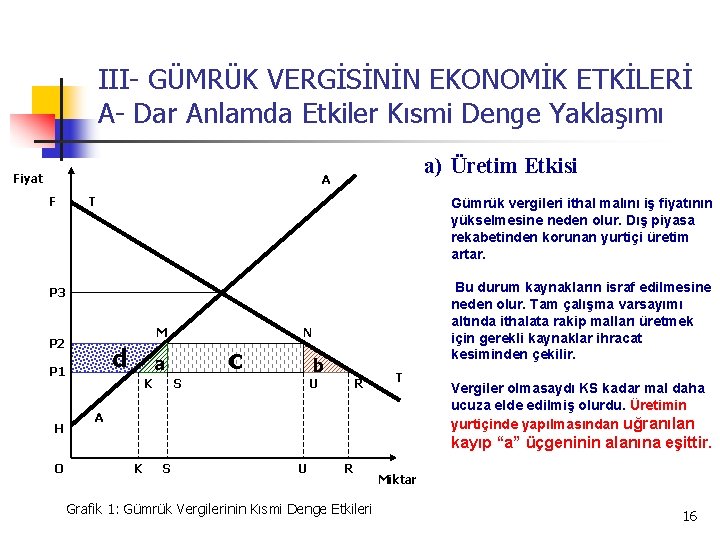 III- GÜMRÜK VERGİSİNİN EKONOMİK ETKİLERİ A- Dar Anlamda Etkiler Kısmi Denge Yaklaşımı Fiyat a)